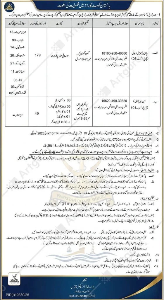 Pakistan Coast Guard Jobs 2026